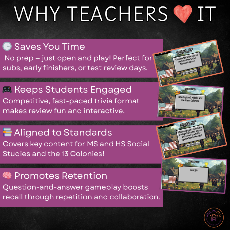 13 Colonies Review Game: Engaging Test Prep for Social Studies Why teachers love this 13 colonies review game